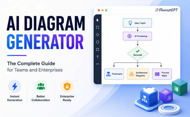 AI Diagram Generator: The Complete Guide for Teams and Enterprises (2026)