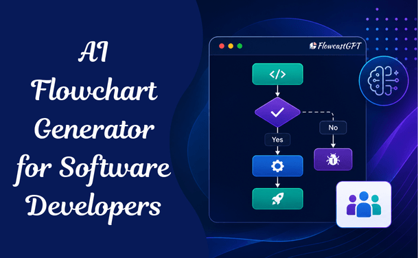 AI Flowchart Generator for Software Development Teams: A Complete Guide
