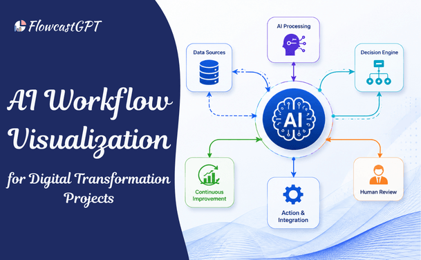 AI Workflow Visualization for Digital Transformation Projects | Complete Guide