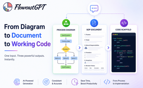 FlowcastGPT New Features - Generate Process Documents & Code Scaffolding with AI Capabilities